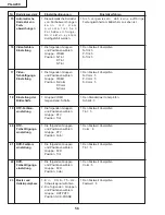 Preview for 58 page of Sharp Notevision PG-A20X Service Manual