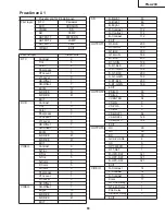 Preview for 61 page of Sharp Notevision PG-A20X Service Manual