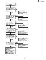 Preview for 67 page of Sharp Notevision PG-A20X Service Manual