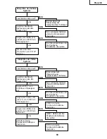 Preview for 69 page of Sharp Notevision PG-A20X Service Manual