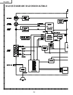 Preview for 72 page of Sharp Notevision PG-A20X Service Manual