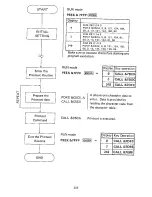 Preview for 224 page of Sharp PC-1251 Instruction Manual