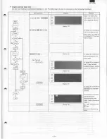 Preview for 5 page of Sharp PC-1350 Service Manual