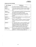 Preview for 201 page of Sharp PC-1403 Operation Manual