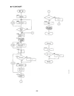 Preview for 246 page of Sharp PC-1403 Operation Manual