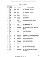 Preview for 13 page of Sharp PC-1500 Service Manual