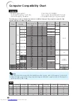 Preview for 64 page of Sharp PG-F200X - Notevision XGA DLP Projector Operation Manual