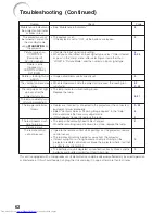 Preview for 66 page of Sharp PG-F200X - Notevision XGA DLP Projector Operation Manual