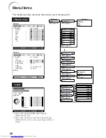 Preview for 40 page of Sharp PG-F320W - Notevision WXGA DLP Projector Operation Manual