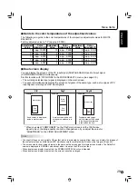 Preview for 31 page of Sharp PN-655RU Operation Manual