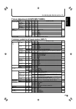 Preview for 47 page of Sharp PN-655RU Operation Manual