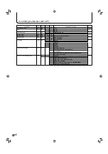 Preview for 48 page of Sharp PN-655RU Operation Manual