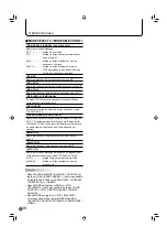 Preview for 82 page of Sharp PN-655RU Operation Manual