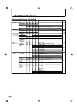 Preview for 98 page of Sharp PN-655RU Operation Manual