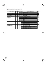 Preview for 100 page of Sharp PN-655RU Operation Manual