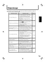 Preview for 101 page of Sharp PN-655RU Operation Manual