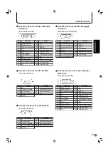 Preview for 105 page of Sharp PN-655RU Operation Manual