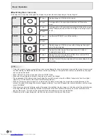 Preview for 18 page of Sharp PN-E802 Professional Operation Manual