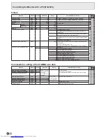 Preview for 40 page of Sharp PN-E802 Professional Operation Manual