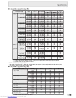 Preview for 53 page of Sharp PN-E802 Professional Operation Manual