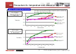 Preview for 10 page of Sharp PN-V601 Installation Manuallines