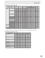 Preview for 45 page of Sharp PN-Y425 Operation Manual