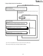 Preview for 17 page of Sharp PZ-43HV2 Service Manual