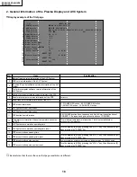 Preview for 18 page of Sharp PZ-43HV2 Service Manual