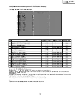 Preview for 19 page of Sharp PZ-43HV2 Service Manual