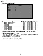 Preview for 20 page of Sharp PZ-43HV2 Service Manual