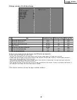 Preview for 21 page of Sharp PZ-43HV2 Service Manual