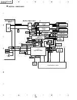 Preview for 65 page of Sharp PZ-43HV2 Service Manual