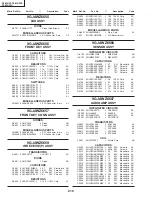 Preview for 163 page of Sharp PZ-43HV2 Service Manual