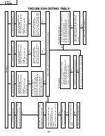 Preview for 50 page of Sharp PZ-43MR2U Service Manual