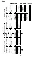 Preview for 52 page of Sharp PZ-43MR2U Service Manual