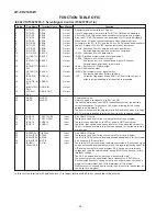 Preview for 22 page of Sharp QT-CD210H Serivce Manual