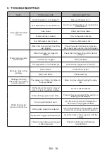 Preview for 22 page of Sharp QW-DX41F47W User Manual