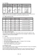 Preview for 14 page of Sharp QW-GT21F47EW-ES User Manual