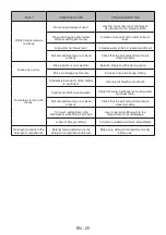 Preview for 29 page of Sharp QW-NA1CF47EI-FR User Manual