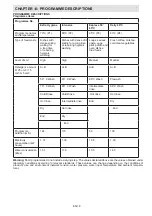 Preview for 18 page of Sharp QW-S32I472X-EN User Manual