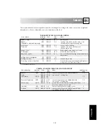 Preview for 15 page of Sharp R-202 Operation Manual With Cookbook