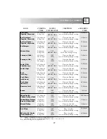 Preview for 29 page of Sharp R-252M Operation Manual With Cookbook