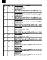 Preview for 20 page of Sharp R-3A56 Service Manual