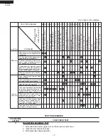 Preview for 12 page of Sharp R-403KK Service Manual