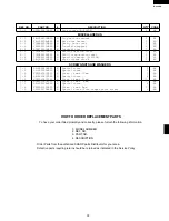 Preview for 35 page of Sharp R-405DK Service Manual