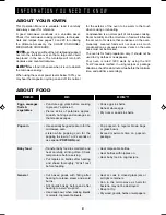 Preview for 6 page of Sharp R-420E Operation Manual