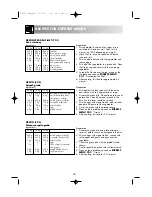 Preview for 20 page of Sharp R-64ST Operation Manual With Cookbook