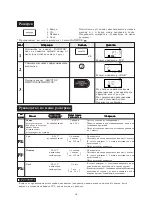 Preview for 25 page of Sharp R-757H Manual