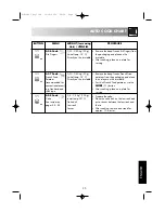 Preview for 27 page of Sharp R-82FBST Operation Manual With Cookbook