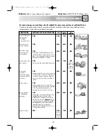 Preview for 29 page of Sharp R-84STM Operation Manual With Cookbook